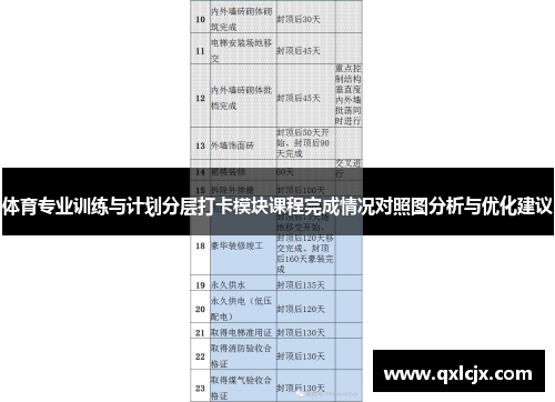 体育专业训练与计划分层打卡模块课程完成情况对照图分析与优化建议