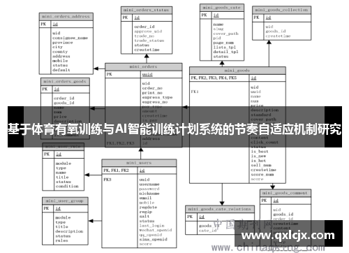 基于体育有氧训练与AI智能训练计划系统的节奏自适应机制研究