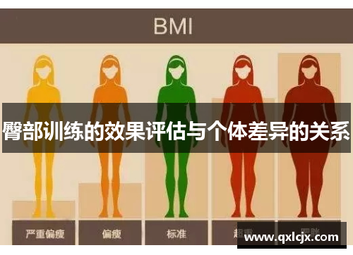 臀部训练的效果评估与个体差异的关系